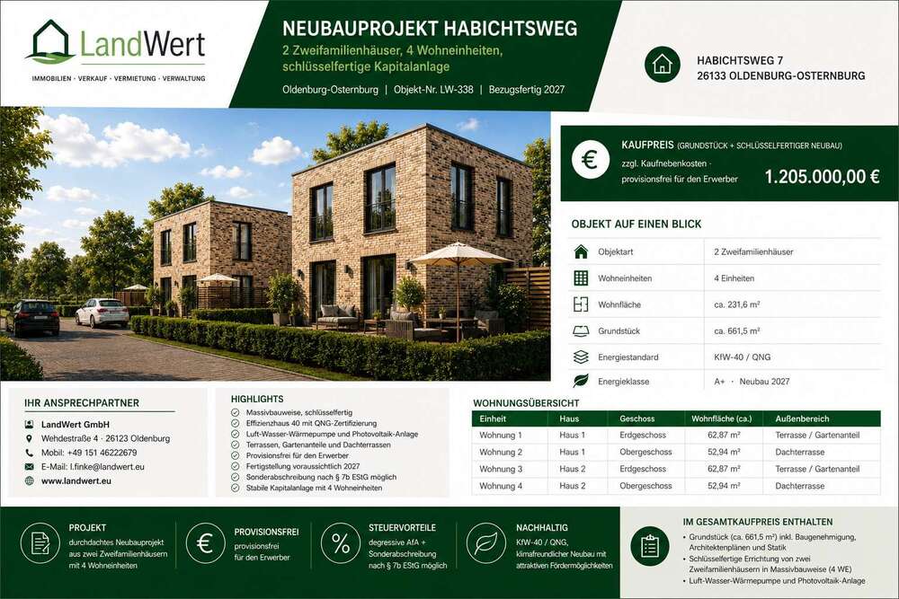 Thumbnail-Grundstück zu verkaufen in Oldenburg 1.205.000,00 € 661.5 m²