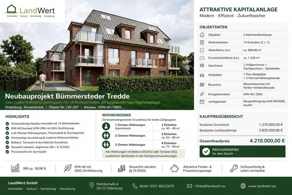 Thumbnail-Grundstück zu verkaufen in Oldenburg 4.210.000,00 € 1245 m²