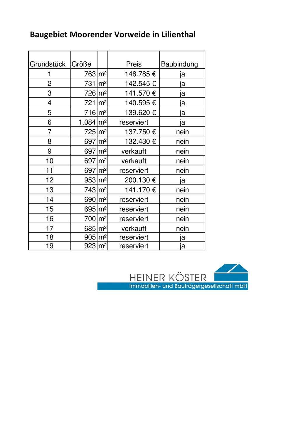 Thumbnail-Neubaugebiet Moorende-Lilienthal - Grundstücke mit und ohne Einfamilienhaus zum Kauf - provisionsfrei
