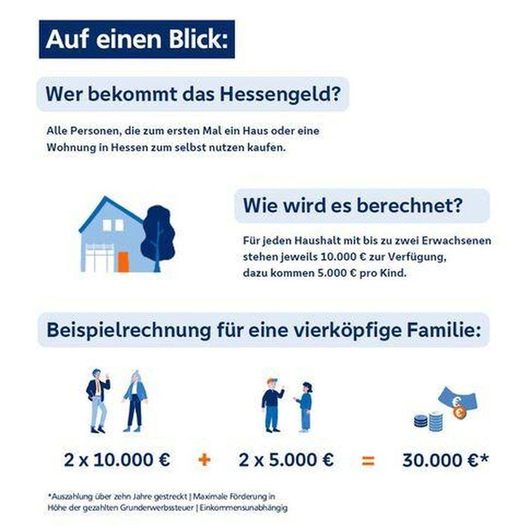 Thumbnail-Traumhafte Baugrundstücke im Süden von Hofgeismar! Keine Provision! Kein Bauzwang!