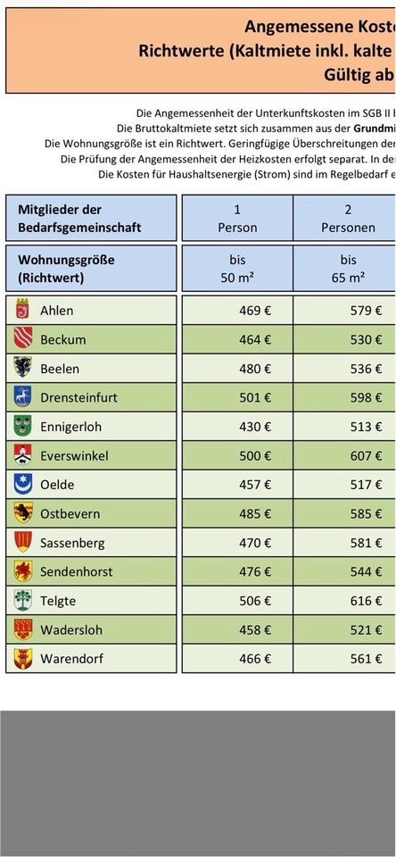 Thumbnail-Wohnung in Ahlen Vorhelm