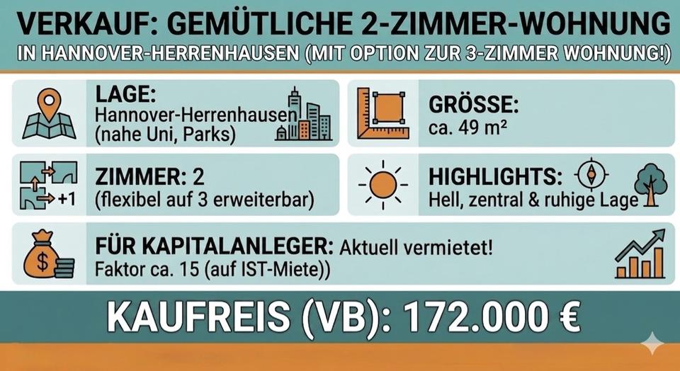 Thumbnail-Helles Wohnglück in Hannover-Herrenhausen 2Zi.,Kü.,Bad, ca.49m2
