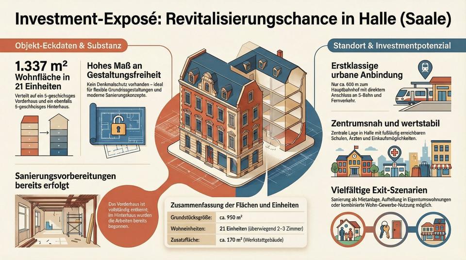 Thumbnail-Mehrfamilienhaus Ensemble mit 21 Einheiten in zentraler Lage