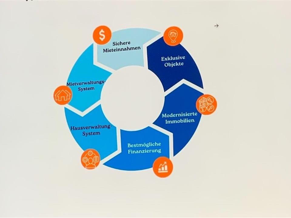 Thumbnail-KAPITALANLAGE