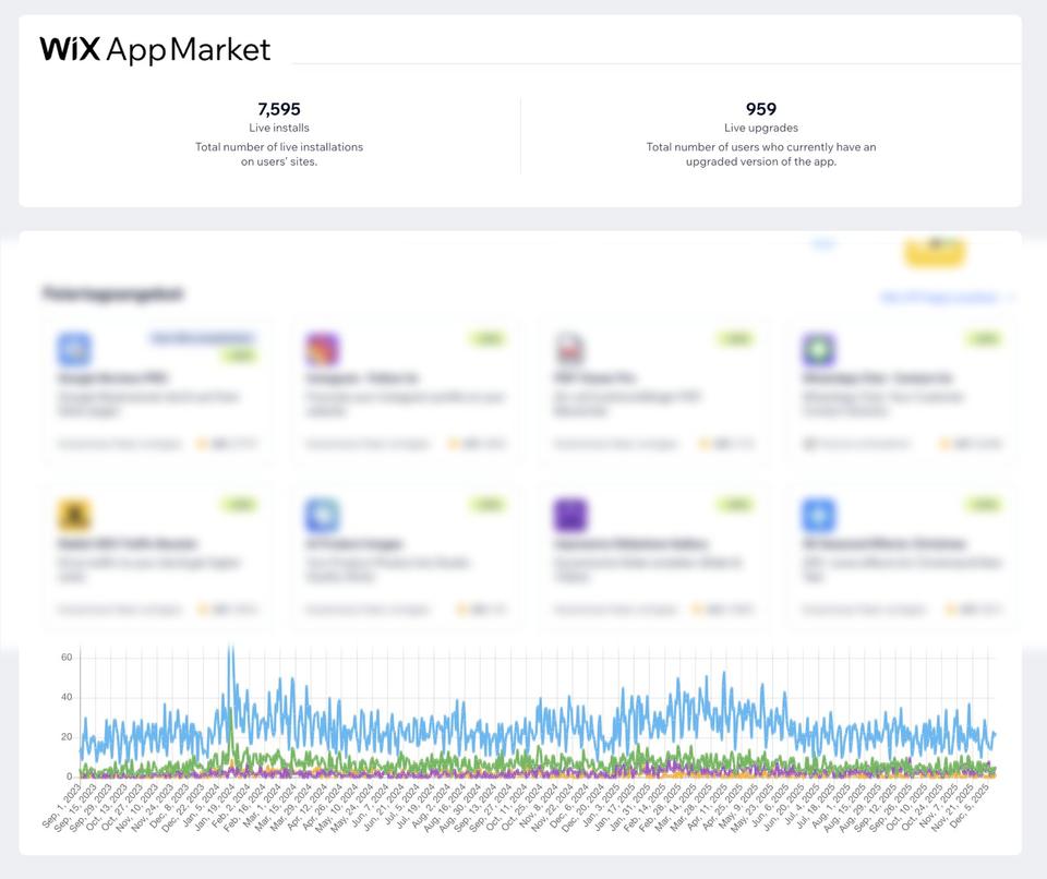 Thumbnail-Geschäftsübernahme Etablierte software zu verkaufen