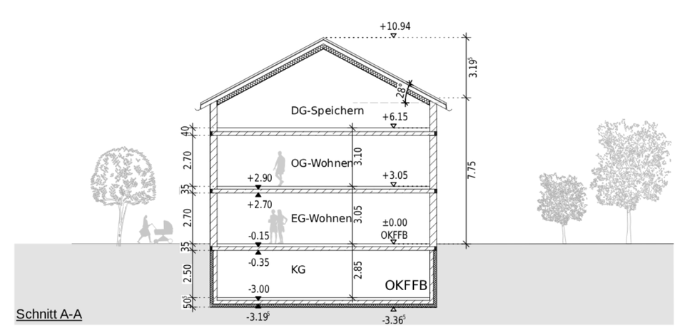 Thumbnail-Neubau-Doppelhaushälfte in Augsburg Hochzoll-Nord