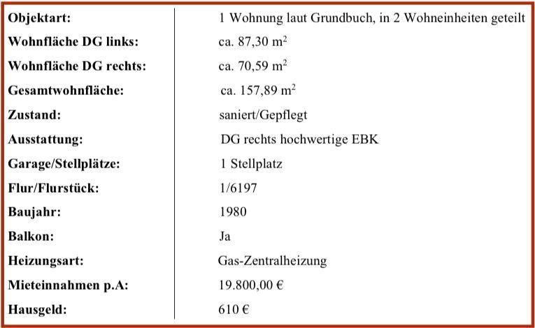 Thumbnail-Dachgeschosswohnung mit 2 Wohneinheiten in Duisburg