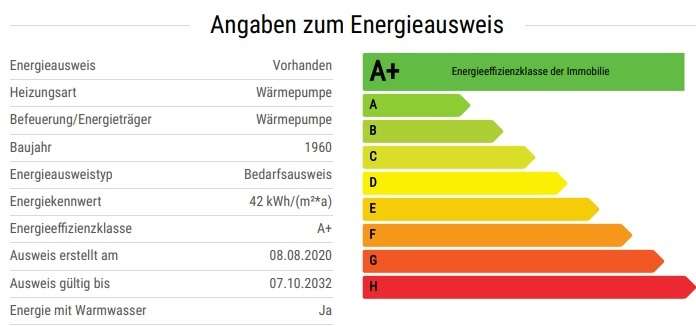 Thumbnail-Frisch saniertes Zweifamilienhaus im nördlichen Speckgürtel von Leipzig