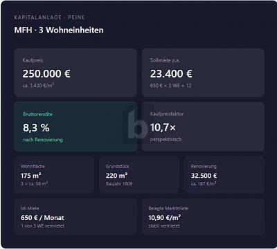 Thumbnail-INVEST MIT 8,3 % RENDITEPOTENZIAL